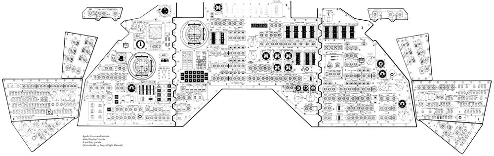 Diagram of Main Display Consol
