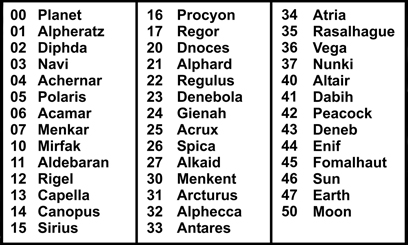 The Apollo star code list
