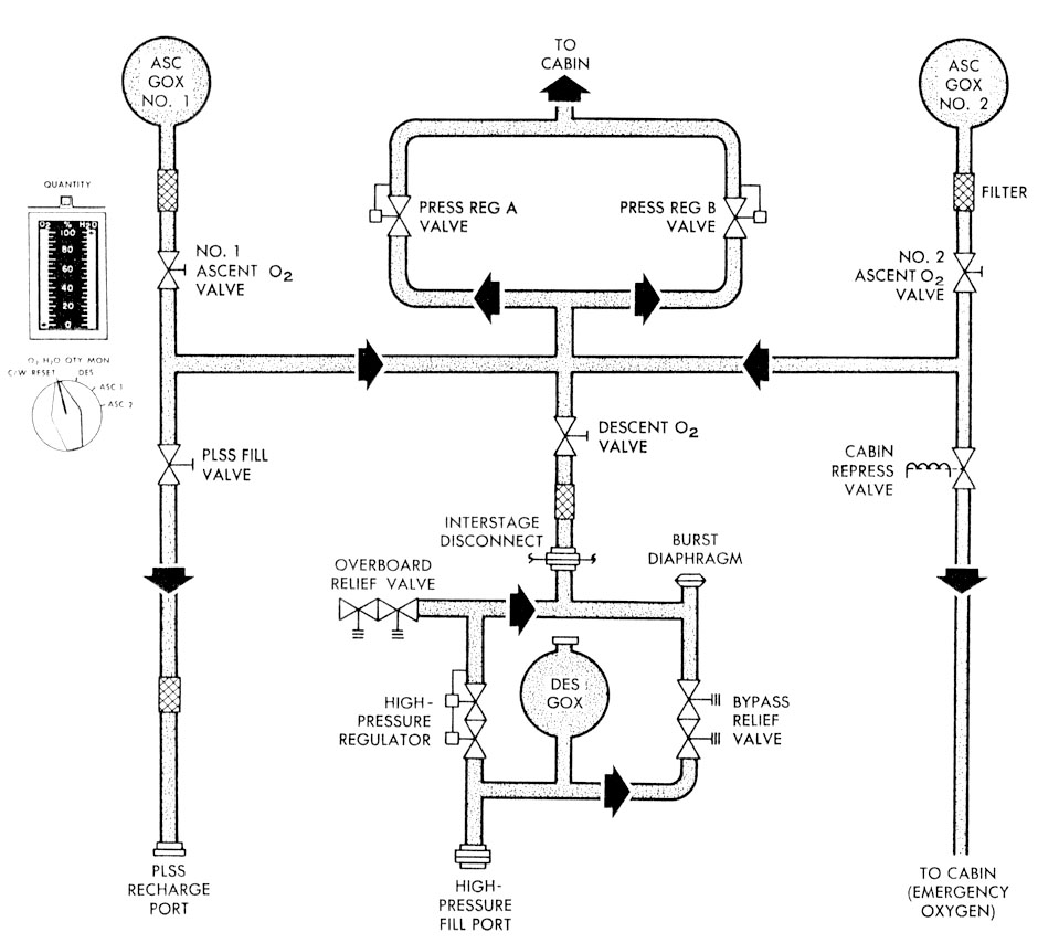 Oxygen Flow Diagram