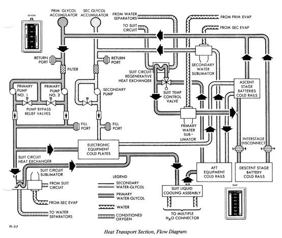 Heat Flow Diagram
