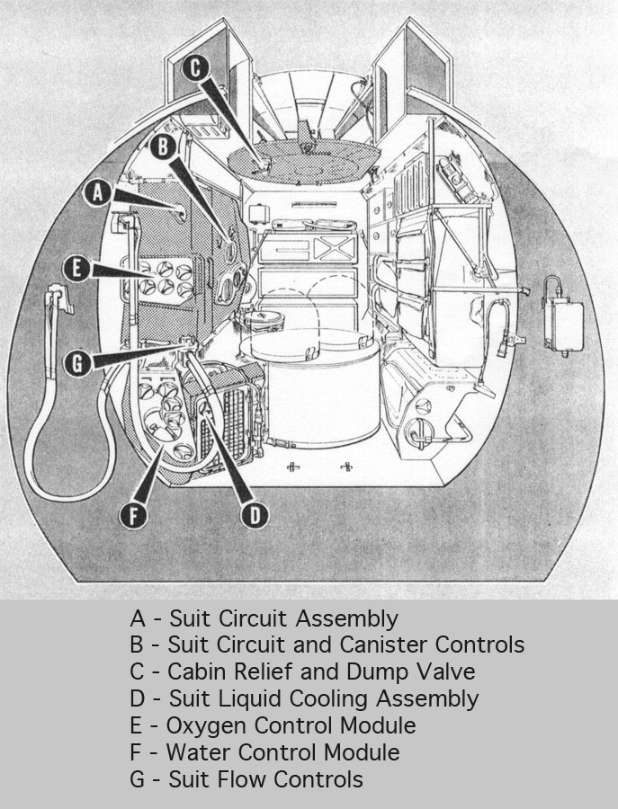 Grumman Diagram