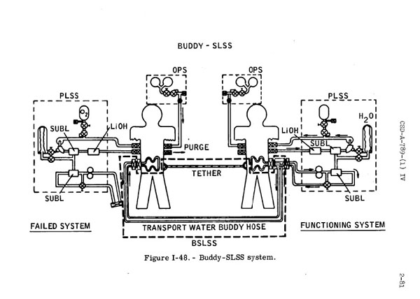 BSLSS
              Schematic