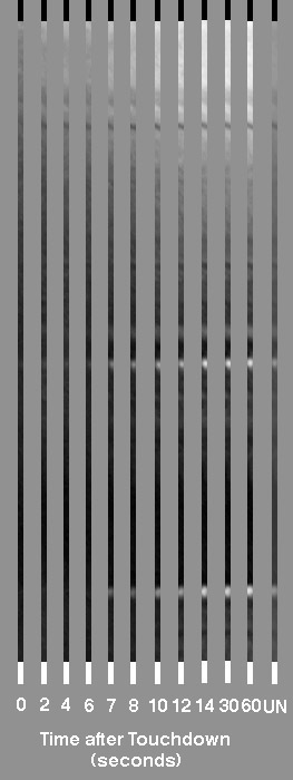4 x 614 strips at the indicated times