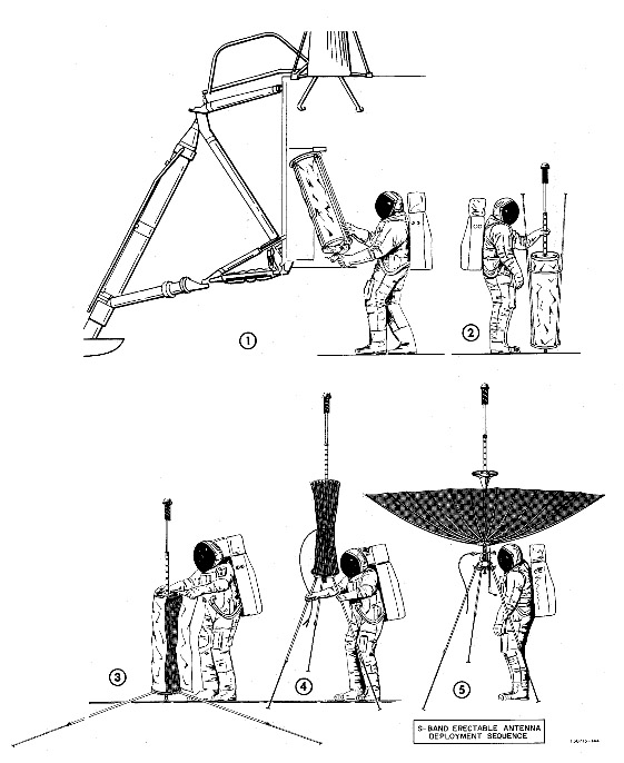 S-Band Deployment
        Sequence