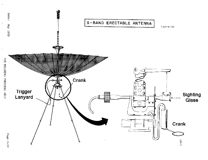 S-Band
                  Body