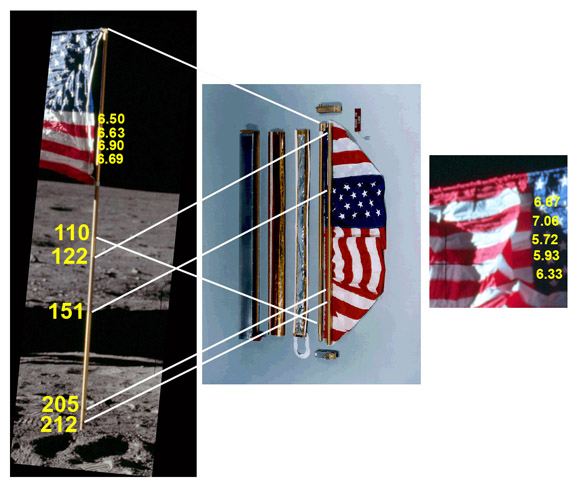 Comparison of dpeloyed
                    flag and preflight photo