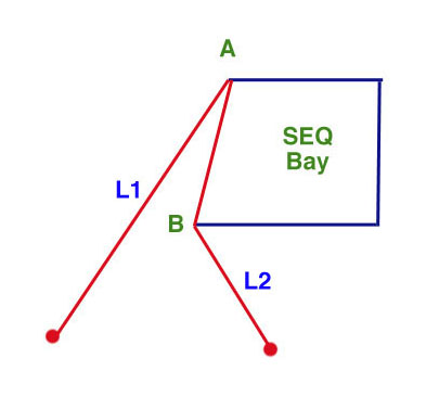 A14 pendulum schematic