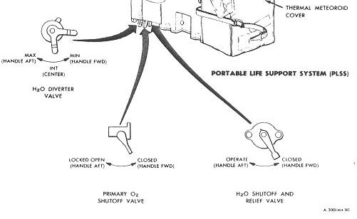 Controls at the bottom, right, front
